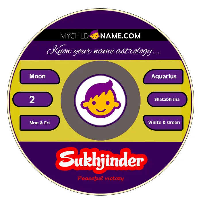 sukhjinder name meaning sukhjinder name meaning