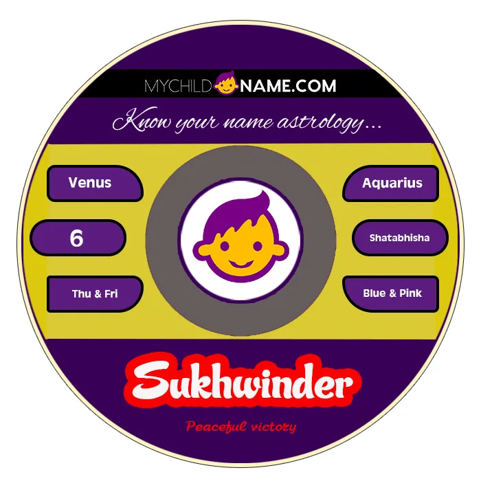 sukhwinder name meaning sukhwinder name meaning