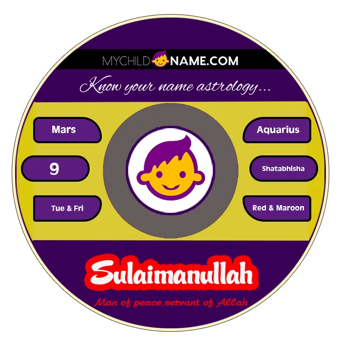 sulaimanullah name meaning sulaimanullah name meaning