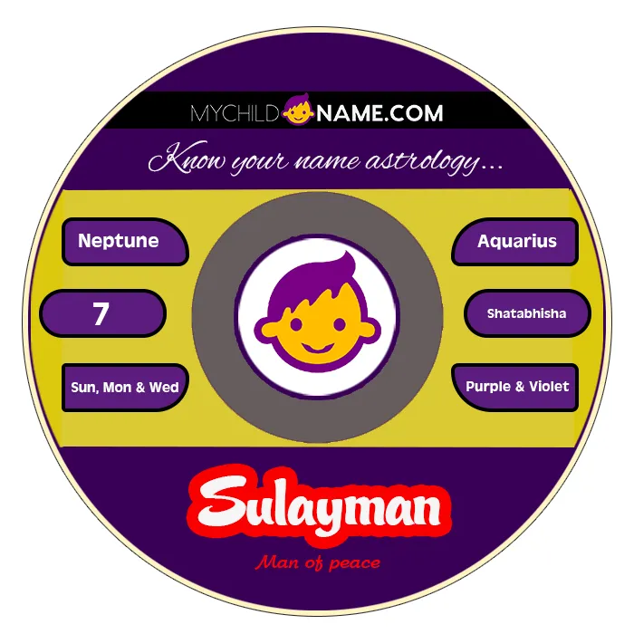 sulayman name meaning sulayman name meaning