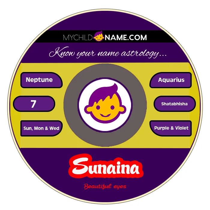 sunaina name meaning sunaina name meaning