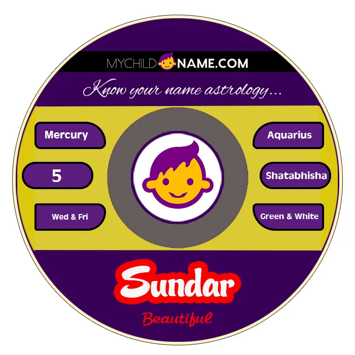 sundar name meaning