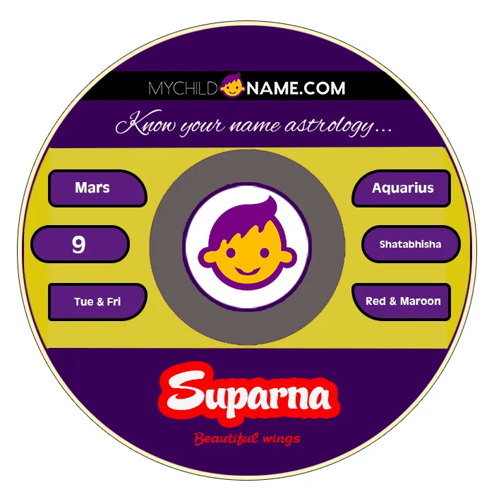 suparna name meaning