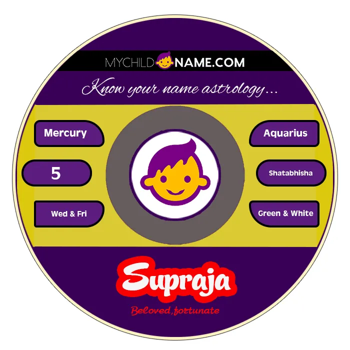 supraja name meaning