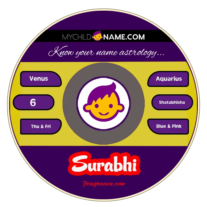 surabhi name meaning surabhi name meaning