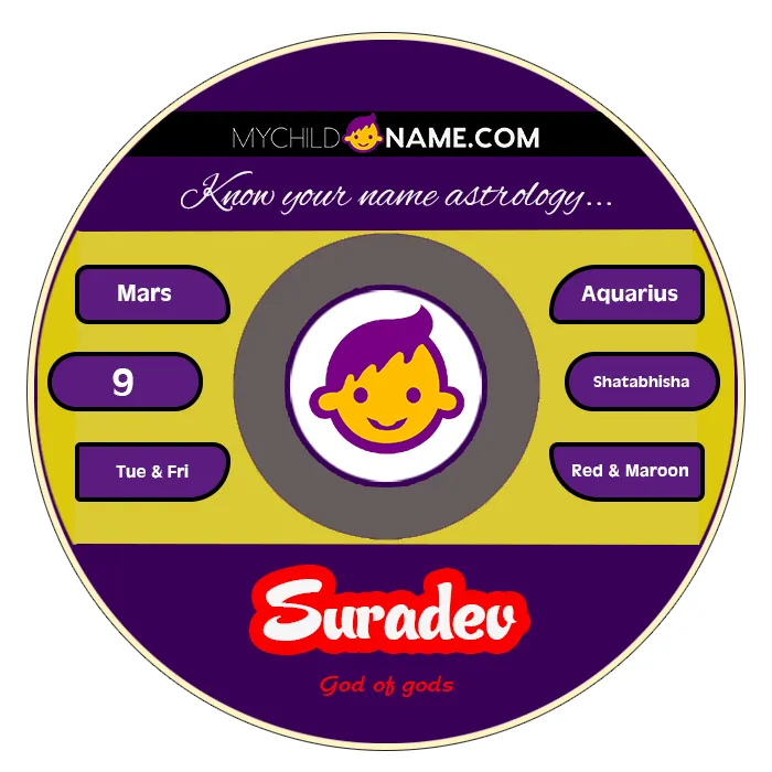 suradev name meaning suradev name meaning