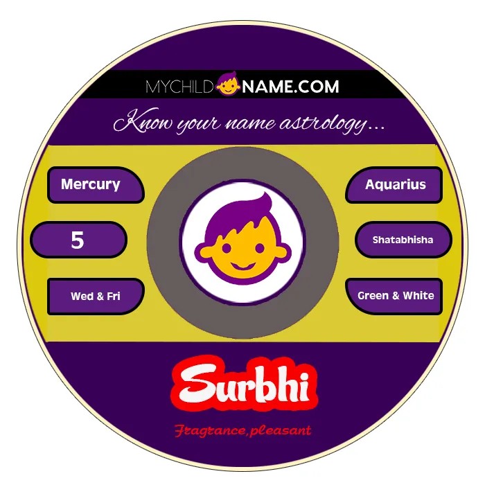 surbhi name meaning surbhi name meaning