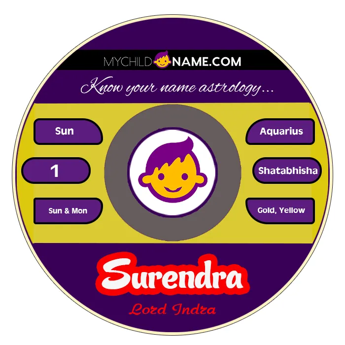 surendra name meaning