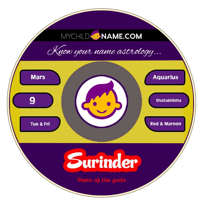 surinder name meaning surinder name meaning