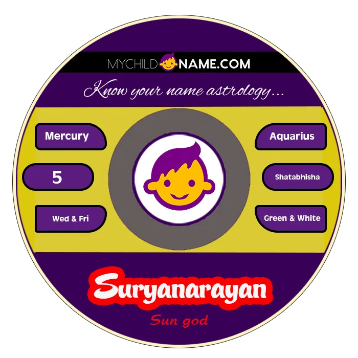 suryanarayan name meaning suryanarayan name meaning