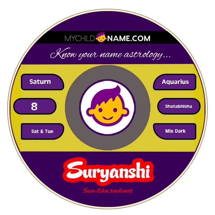 suryanshi name meaning suryanshi name meaning