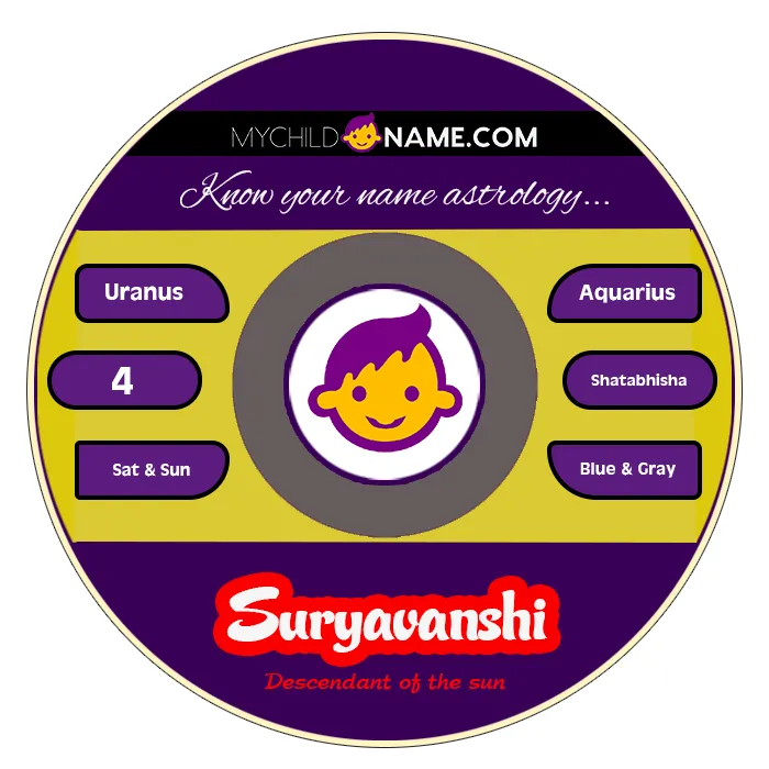 suryavanshi name meaning