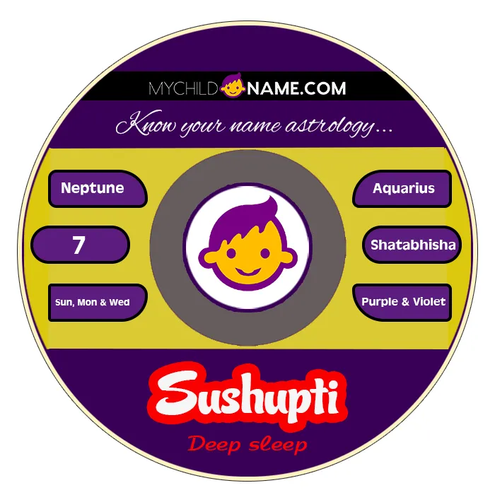 sushupti name meaning sushupti name meaning