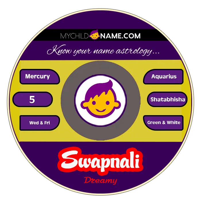 swapnali name meaning