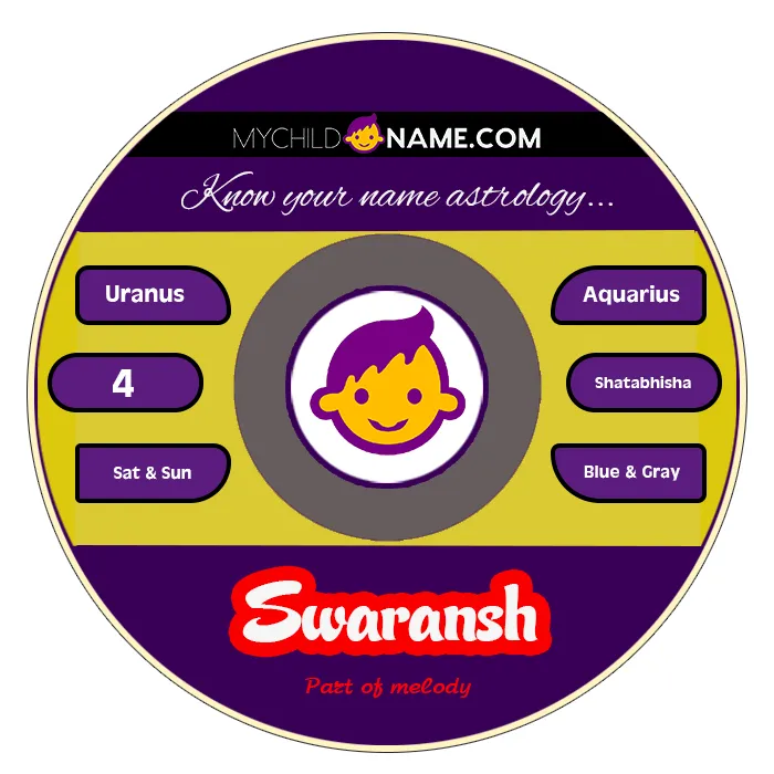 swaransh name meaning