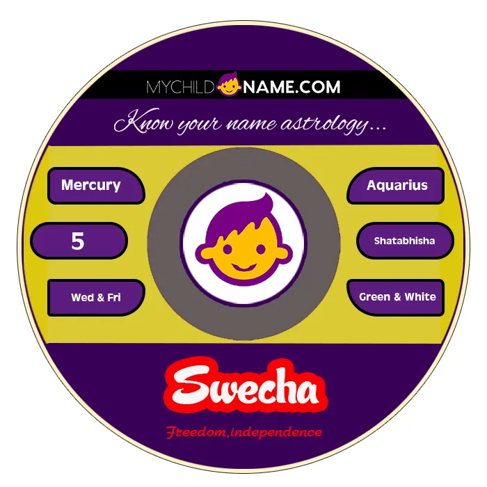 swecha name meaning swecha name meaning