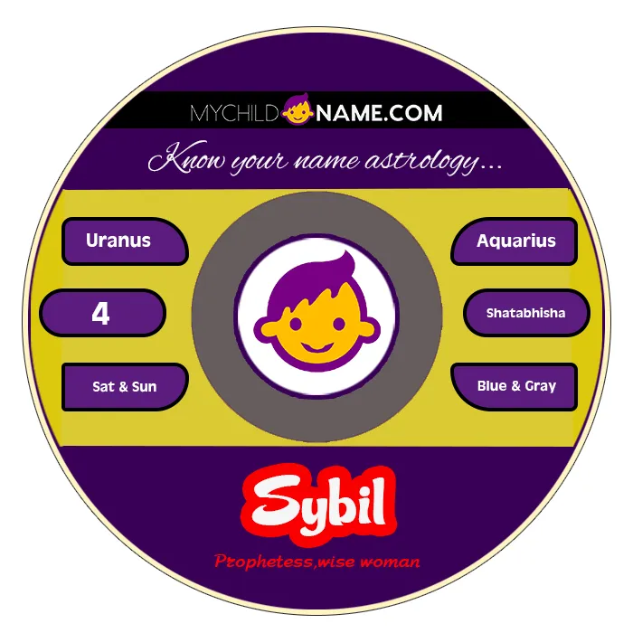 sybil name meaning