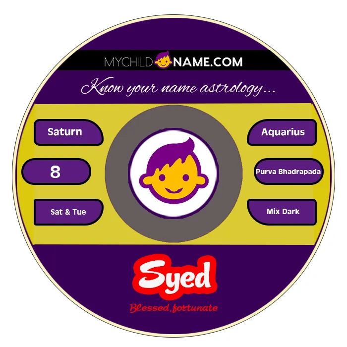 syed name meaning syed name meaning