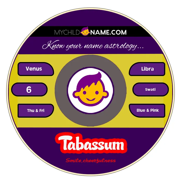 tabassum name meaning