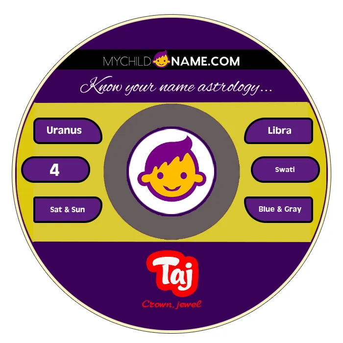 taj name meaning taj name meaning