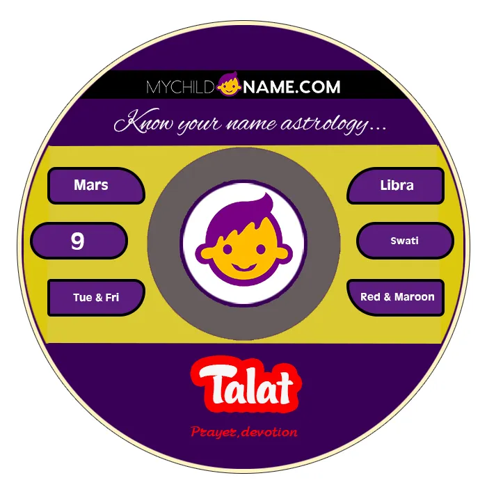 talat name meaning talat name meaning