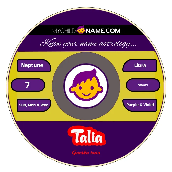 talia name meaning