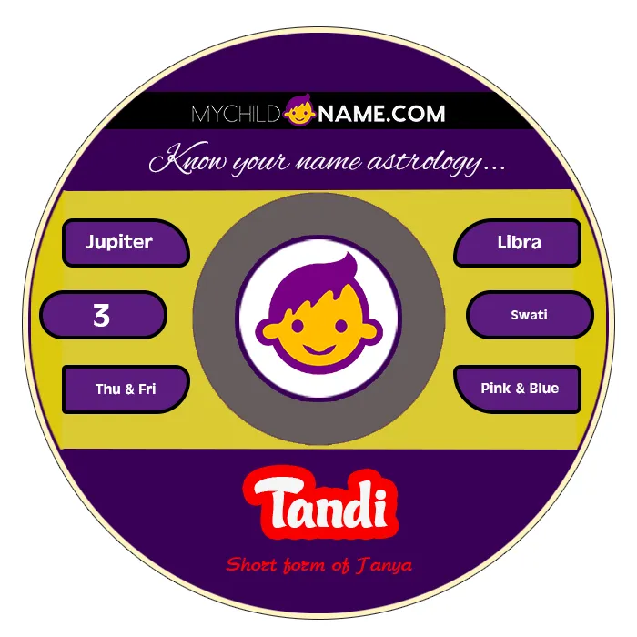 tandi name meaning