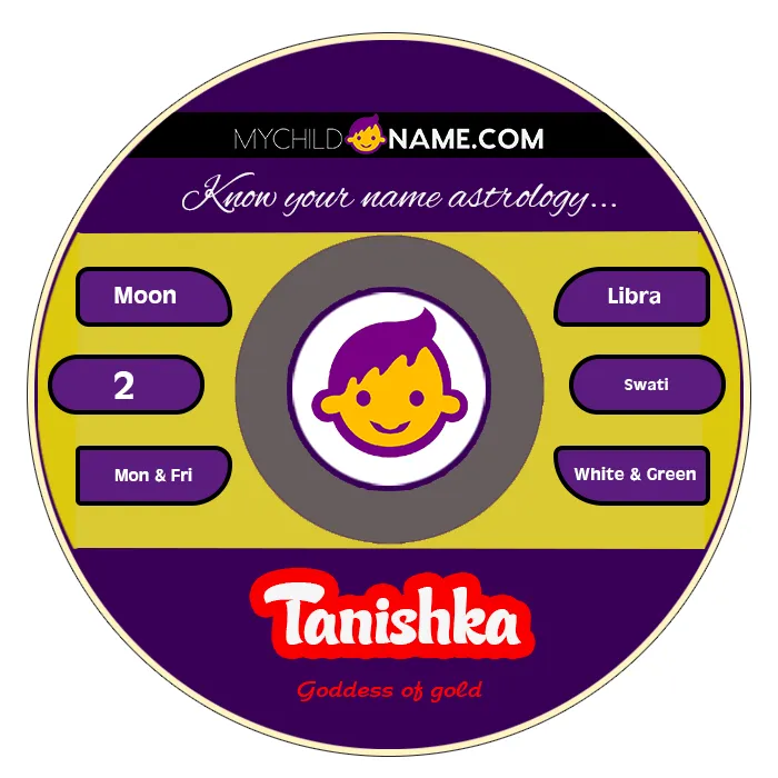 tanishka name meaning