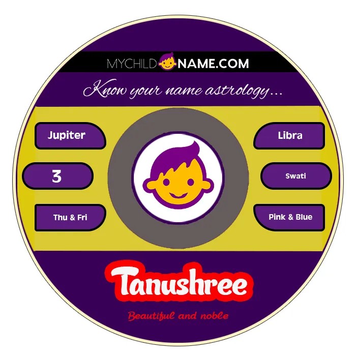 tanushree name meaning tanushree name meaning