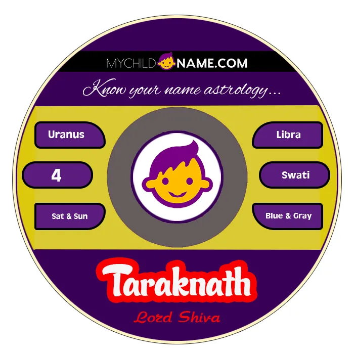 taraknath name meaning taraknath name meaning
