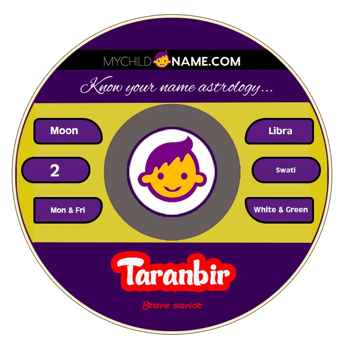 taranbir name meaning taranbir name meaning