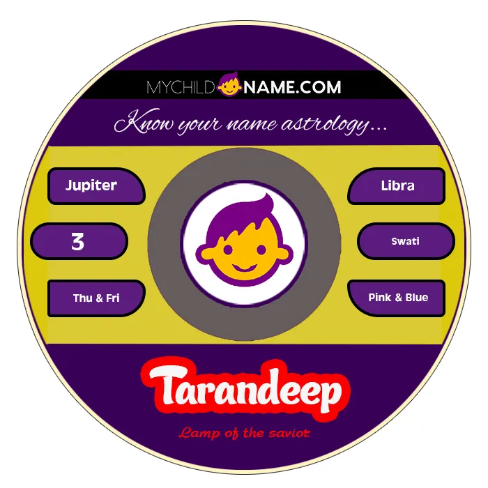 tarandeep name meaning