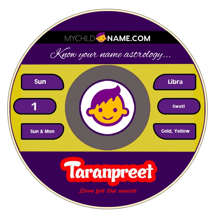 taranpreet name meaning taranpreet name meaning