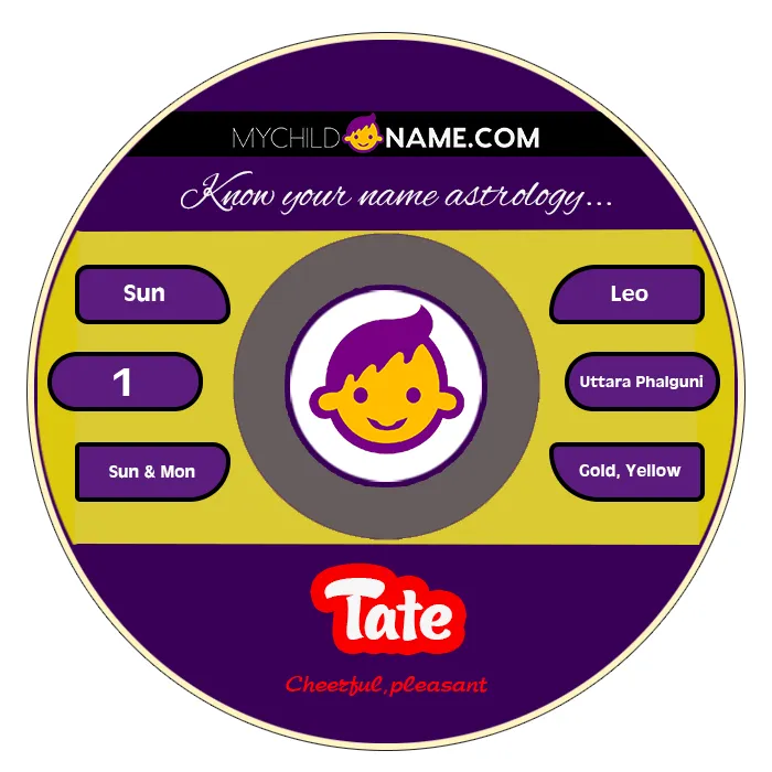 tate name meaning tate name meaning