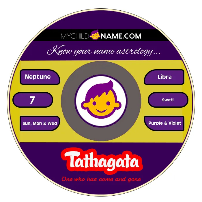 tathagata name meaning tathagata name meaning