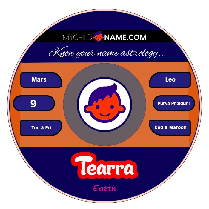 tearra name meaning tearra name meaning