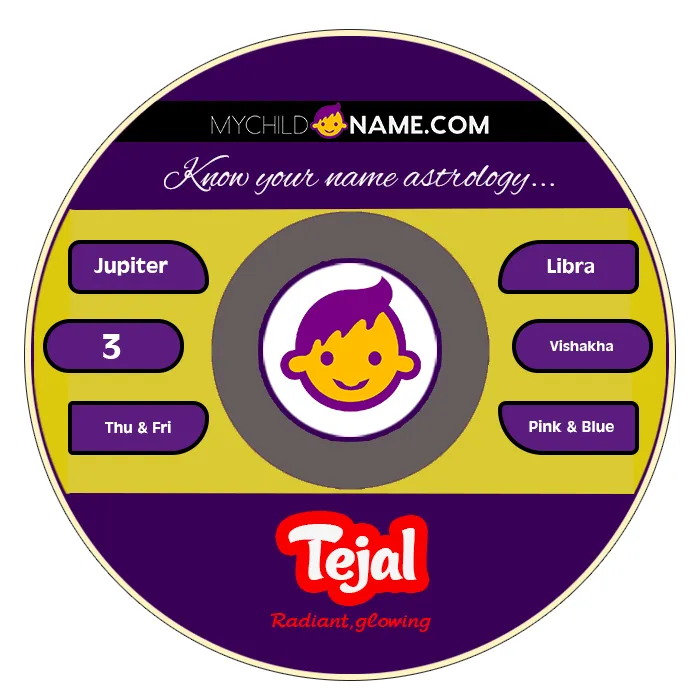tejal name meaning