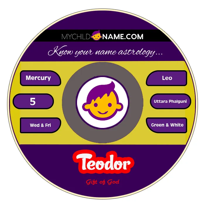 teodor name meaning teodor name meaning