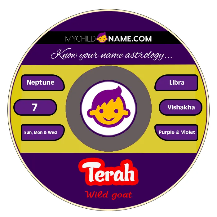 terah name meaning