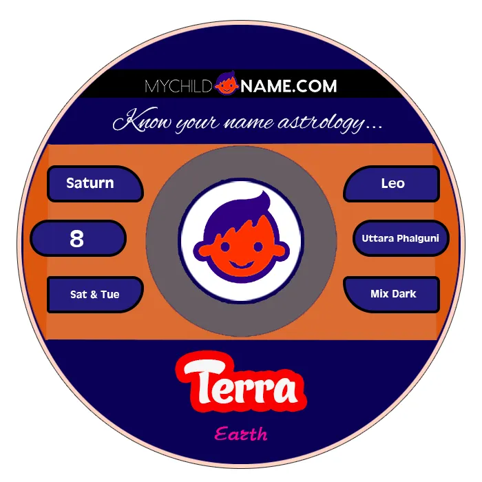 terra name meaning