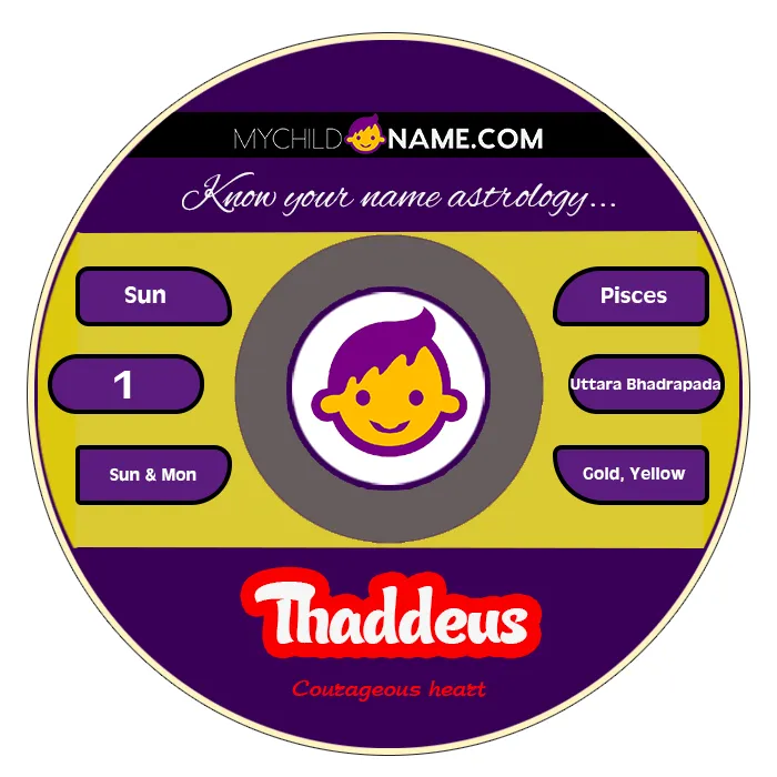 thaddeus name meaning thaddeus name meaning