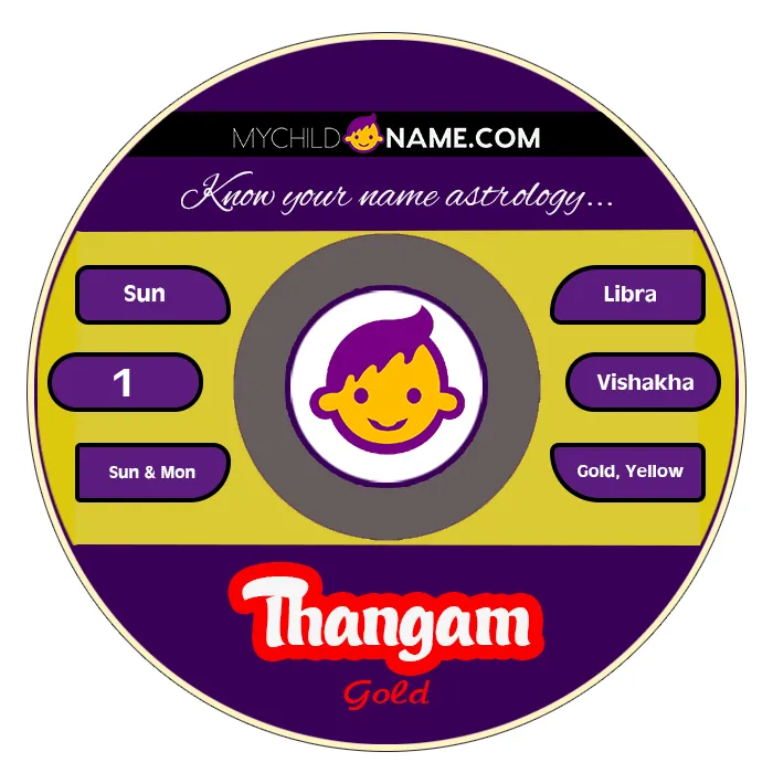 thangam name meaning