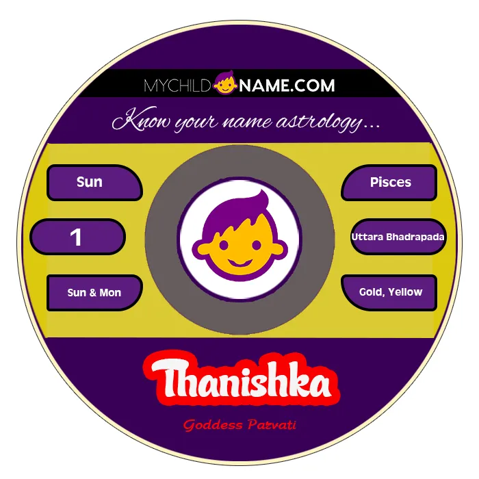 thanishka name meaning