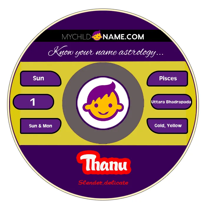 thanu name meaning