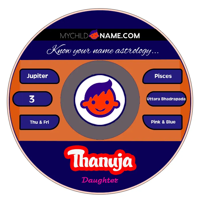 thanuja name meaning thanuja name meaning