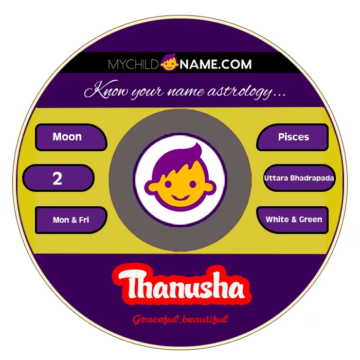 thanusha name meaning