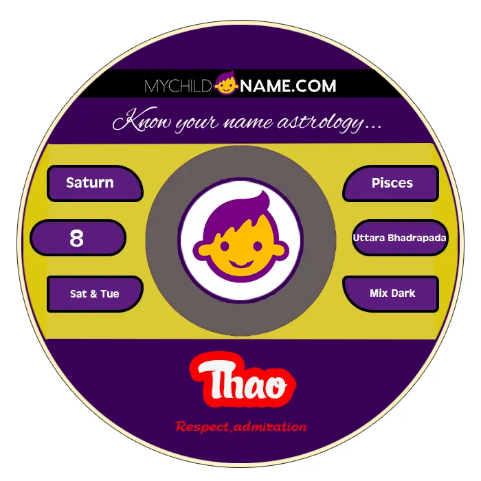 thao name meaning