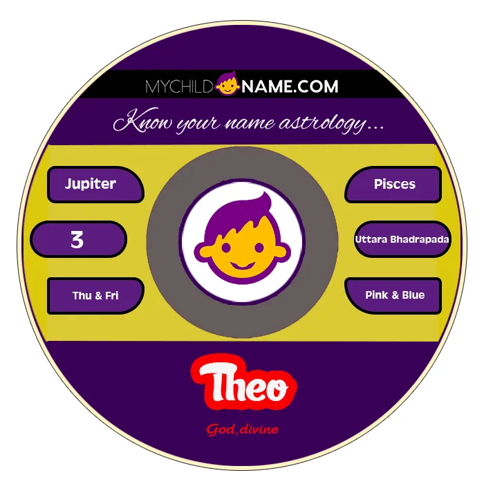 theo name meaning theo name meaning