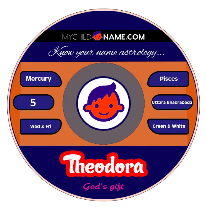 theodora name meaning theodora name meaning