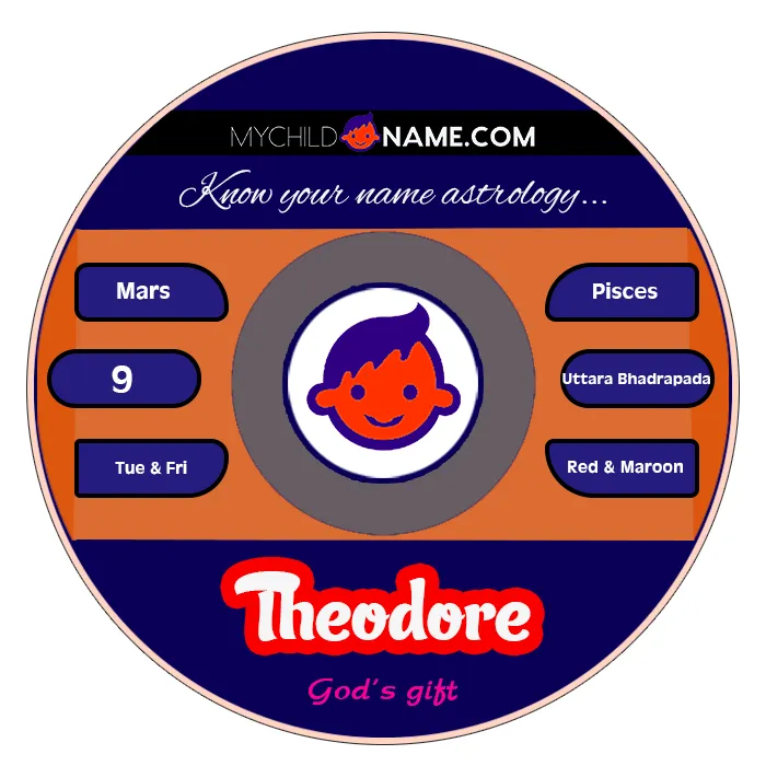 theodore name meaning theodore name meaning